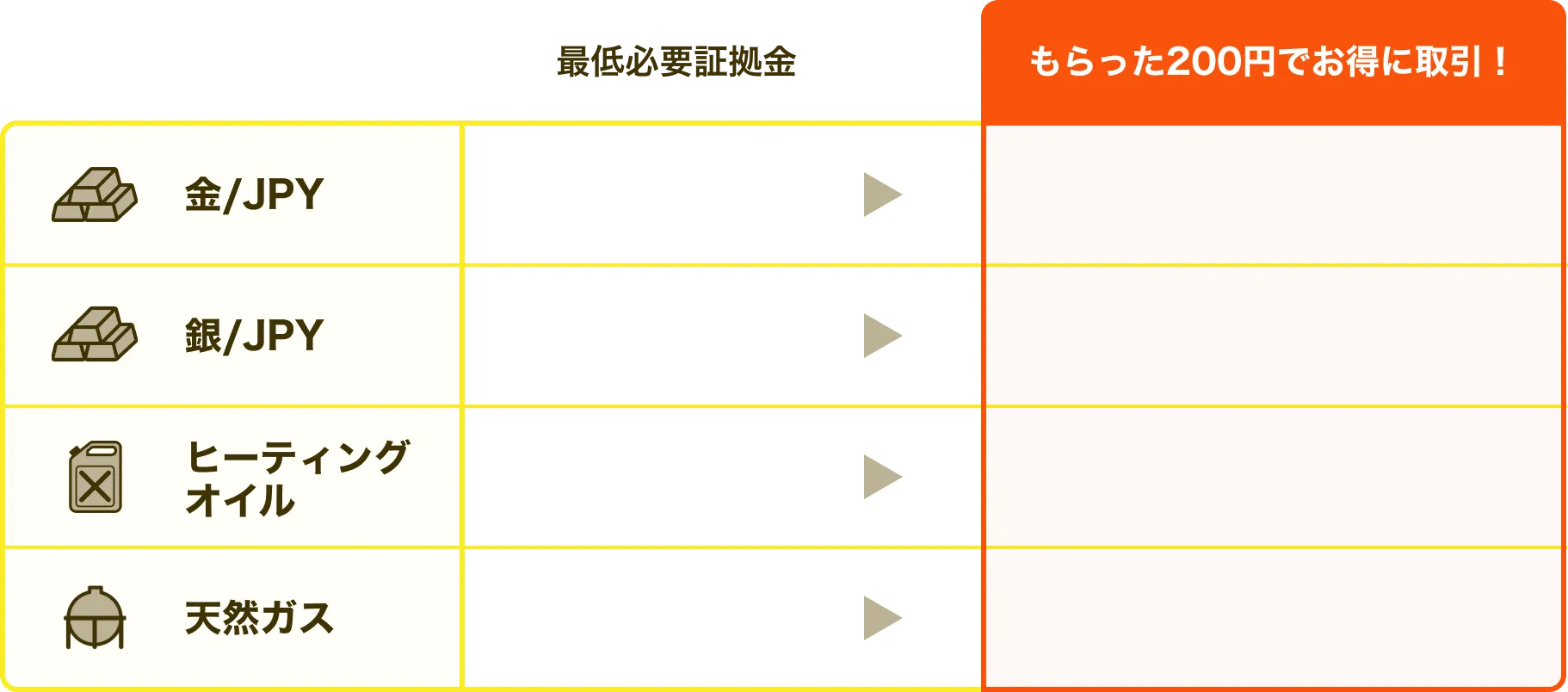 CFDとミニCFDの価格比較