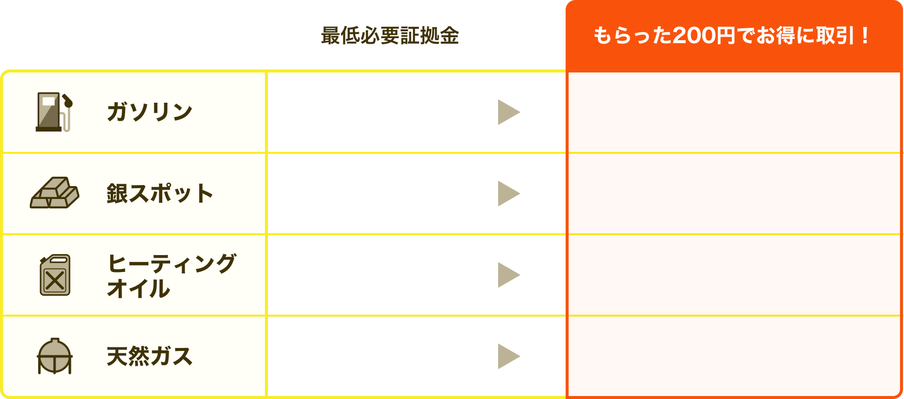 CFDとミニCFDの価格比較