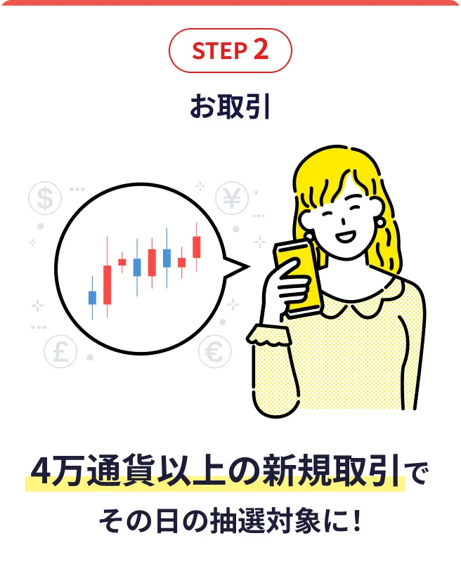 STEP2 お取引 4万通貨以上の新規取引でその日の抽選対象に！