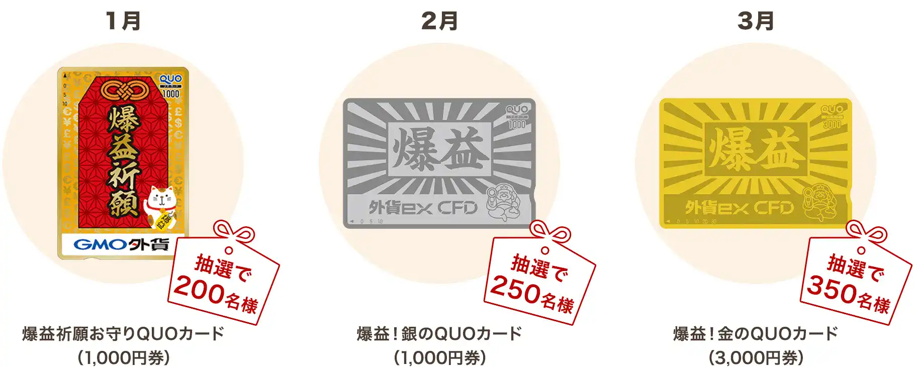 1月 爆益祈願お守りQUOカード　2月 爆益！銀のQUOカード　3月 爆益！金のQUOカード