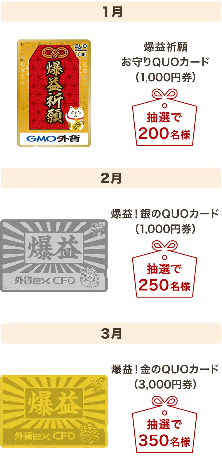 1月 爆益祈願お守りQUOカード　2月 爆益！銀のQUOカード　3月 爆益！金のQUOカード