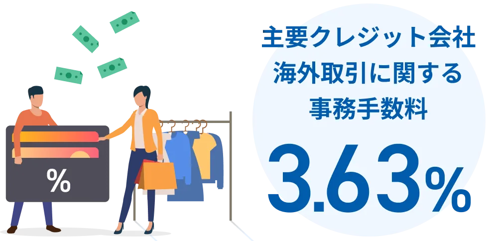 主要クレジット会社 海外取引に関する事務手数料 3.63%