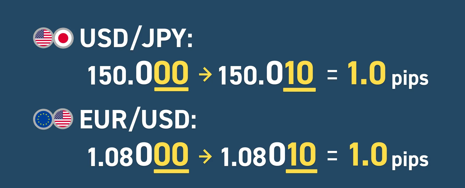 pips（ピップス）とは