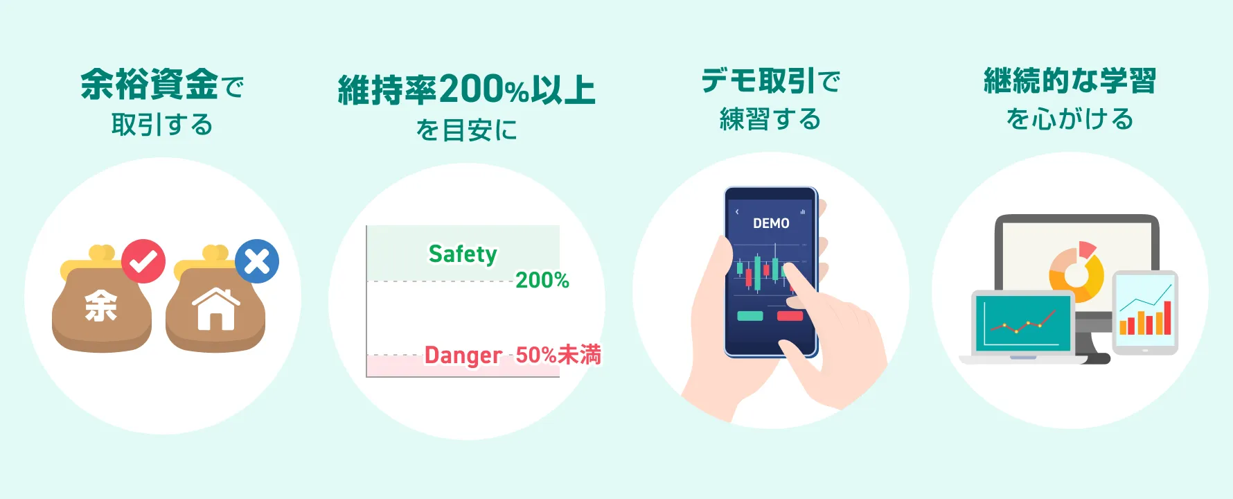 FX初心者のためのロスカット失敗回避の心得を図解したイラスト。余裕資金での取引、維持率200%目安、デモ取引での練習、継続的な学習の4つのポイントを示す。