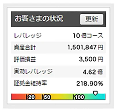 お客さまの状況画面
