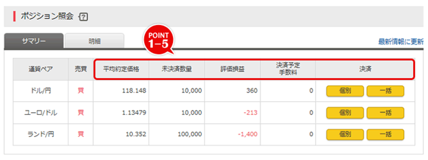 ポジションサマリー画面