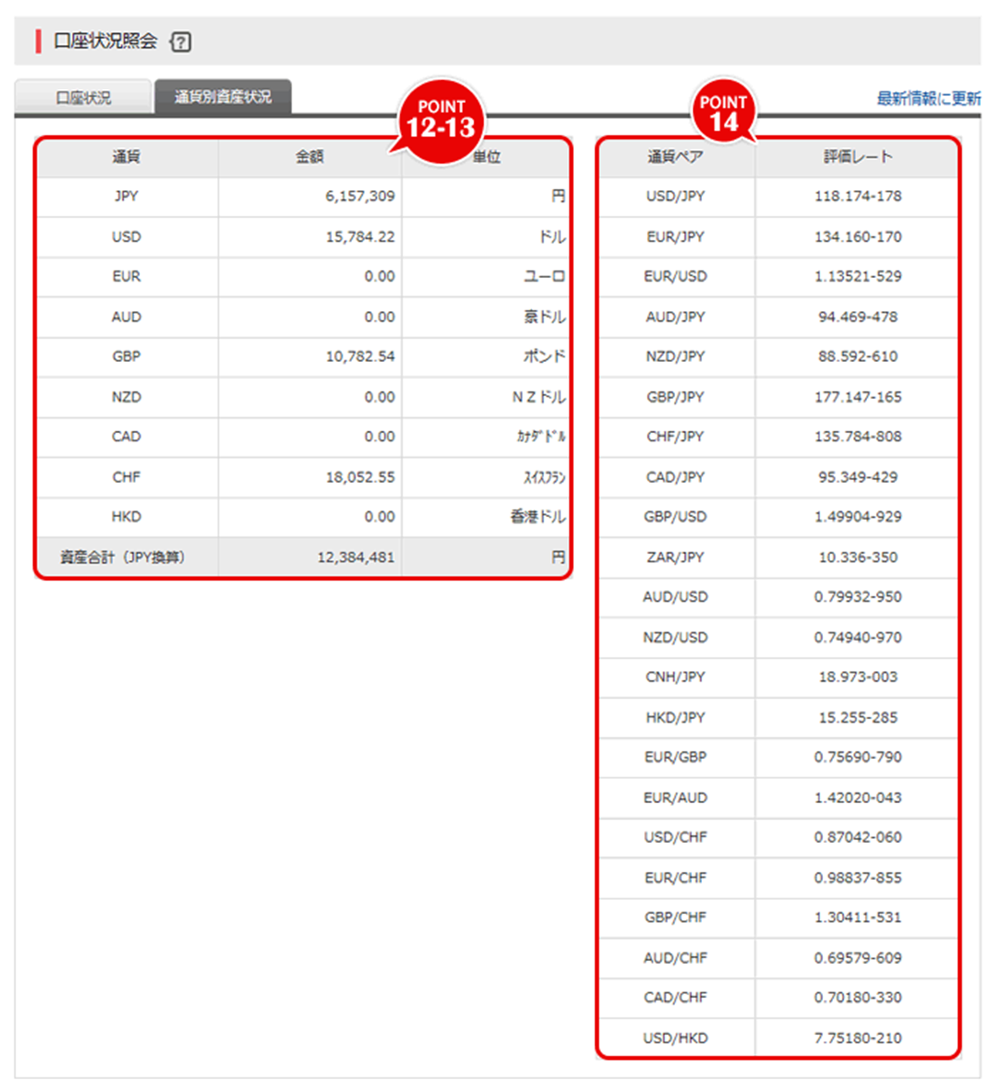 通貨別資産情報画面