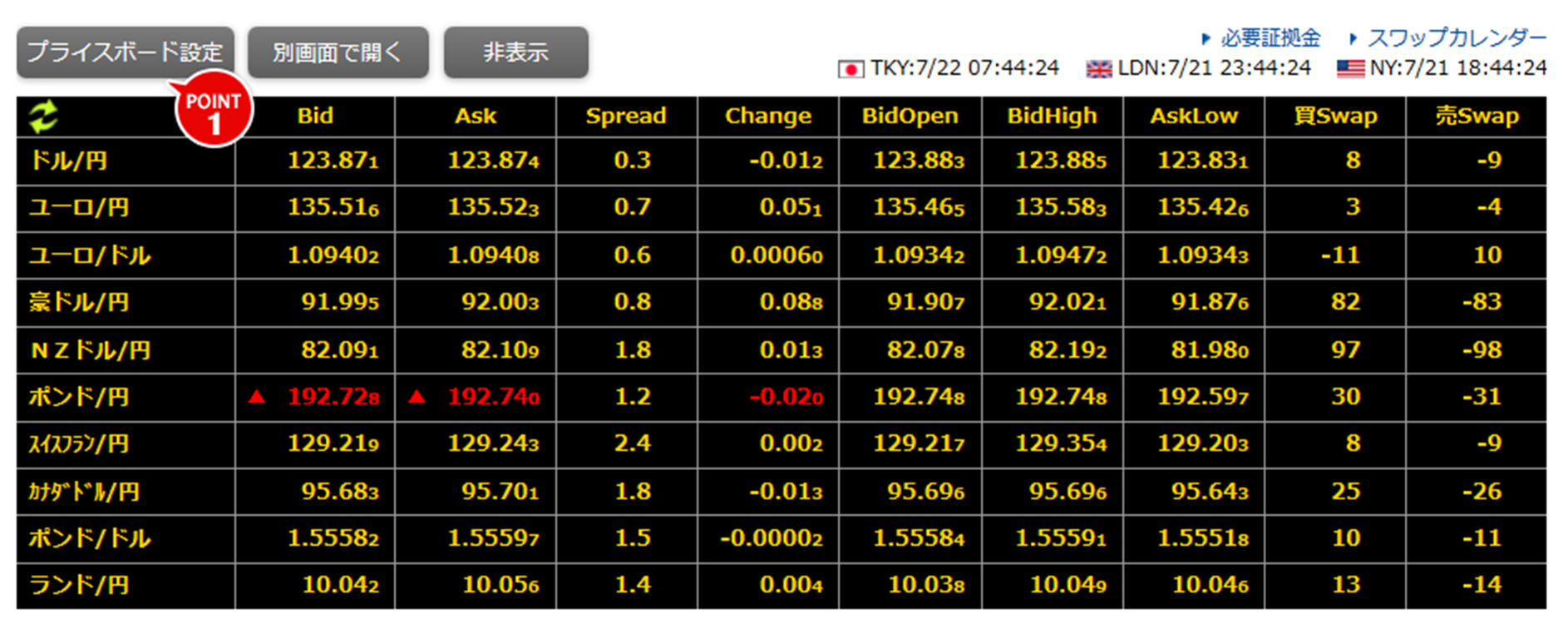 プライスボード