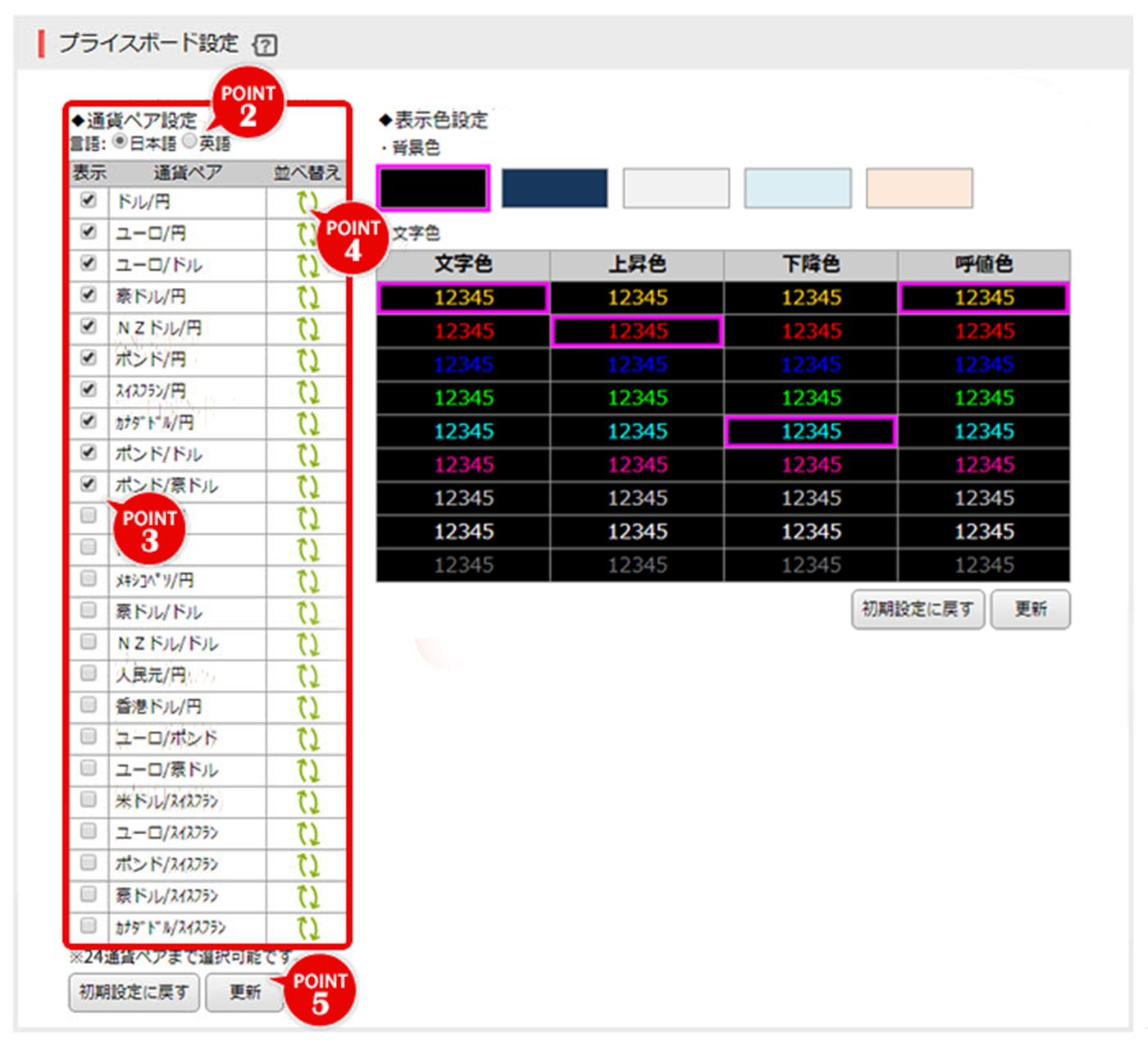 プライスボード設定