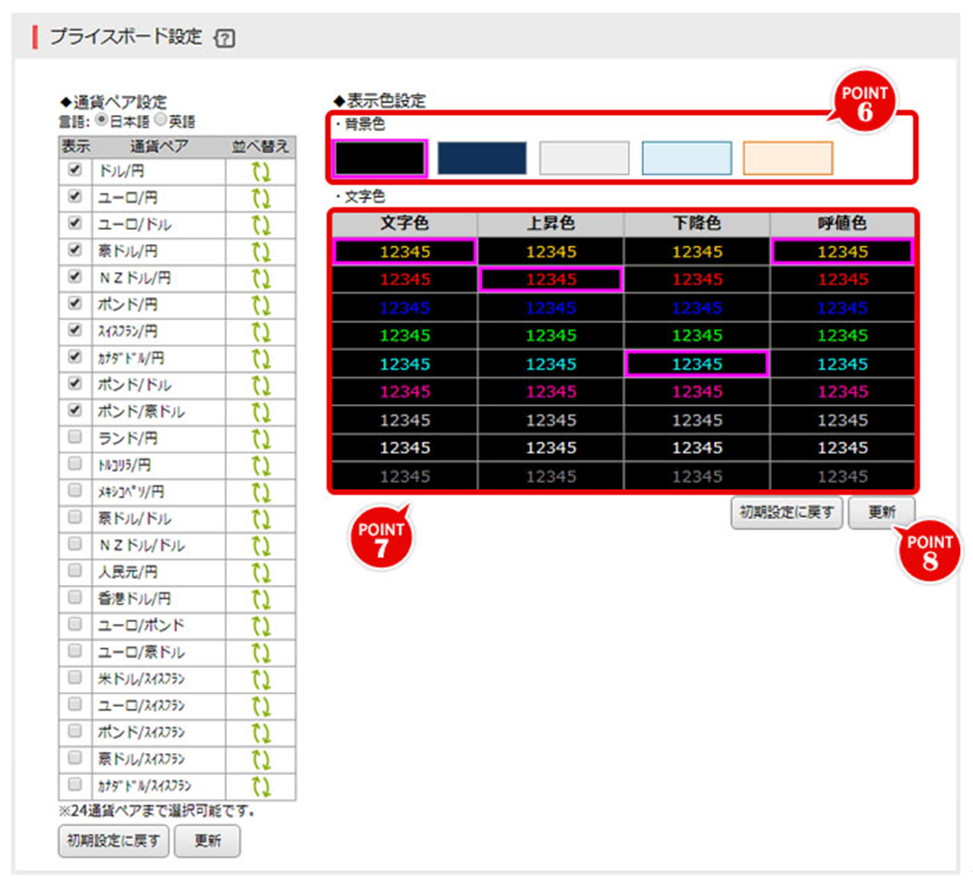 プライスボード設定