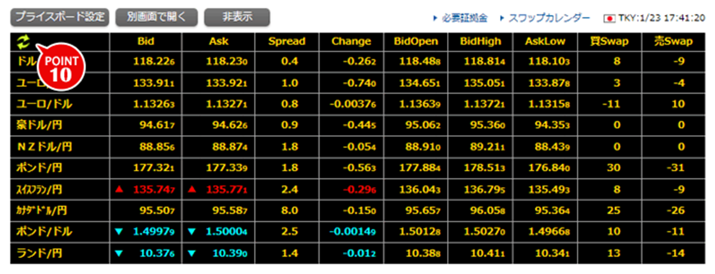 プライスボードを再度読み込む