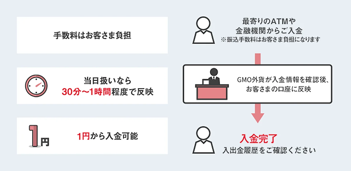 振込入金の特長