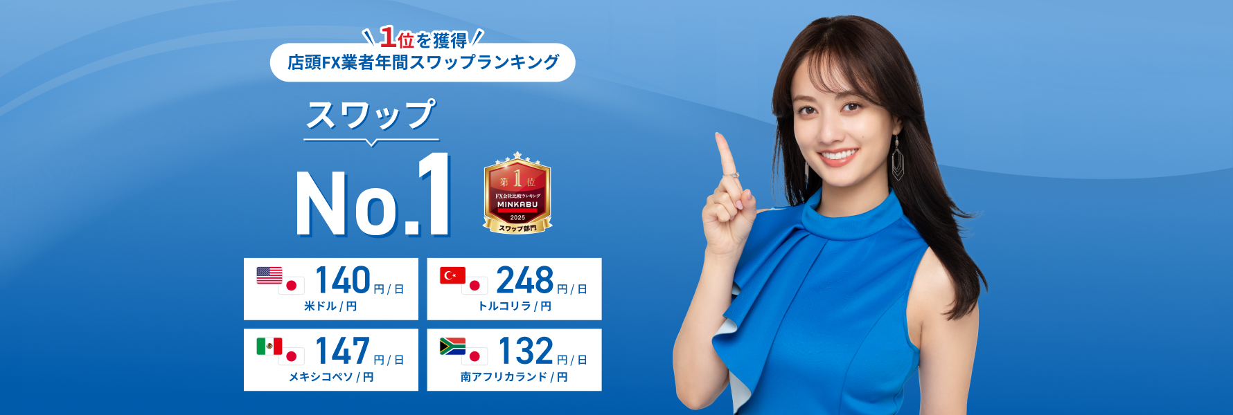 「店頭FX業者年間スワップランキング」で１位を獲得 スワップNo.1（MINKABU FX会社比較ランキング）