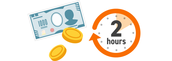 1口1,000円未満でお取引が可能！取引期間が2時間