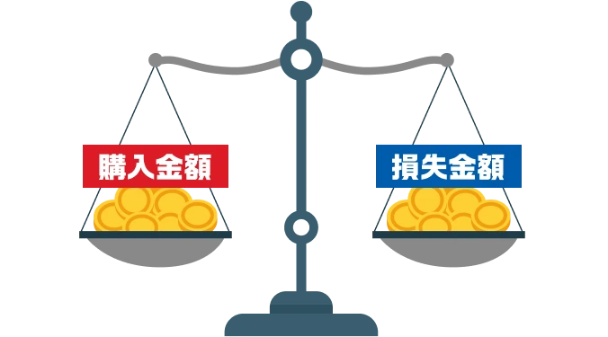 利益と損失がハッキリしている